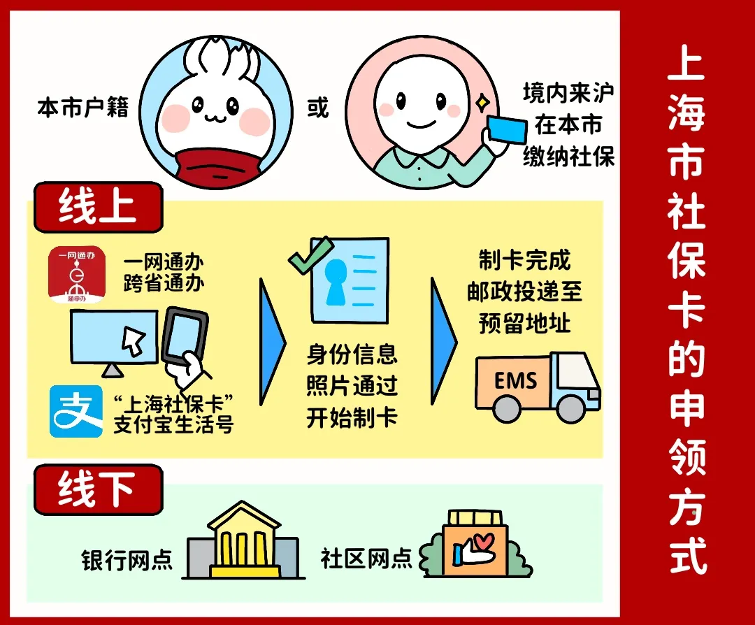 龙岩上海医保提取平台(上海医保怎么提取现金)