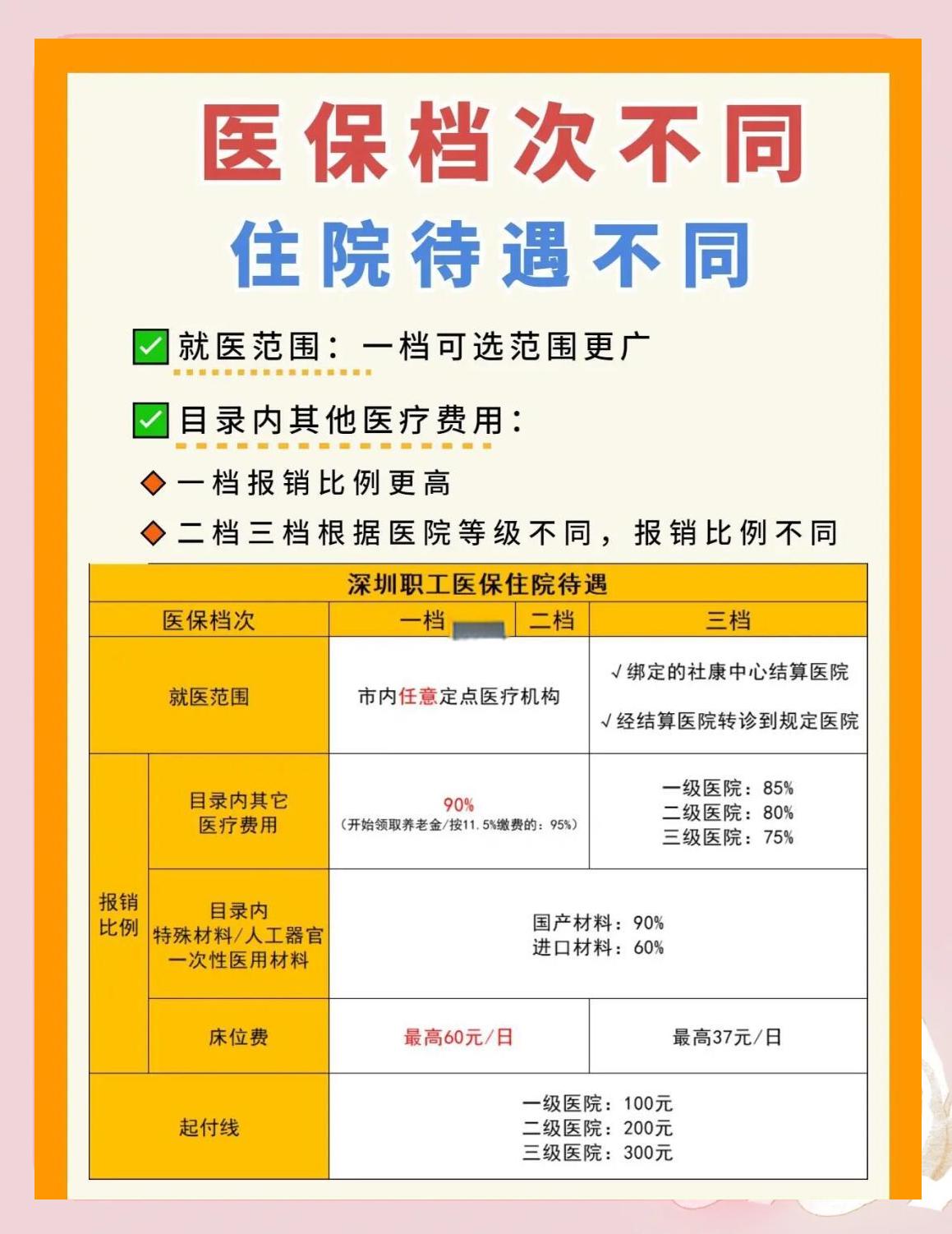 龙岩深圳急用钱医保提取中介(深圳医保卡提现中介)
