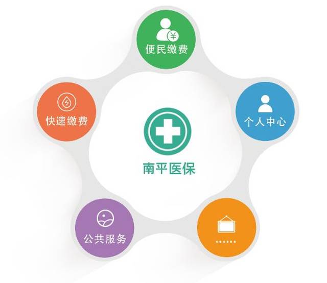 医保套现24小时微信(急用钱24小时套医保卡) 医保套现24小时微信(急用钱24小时套医保卡)