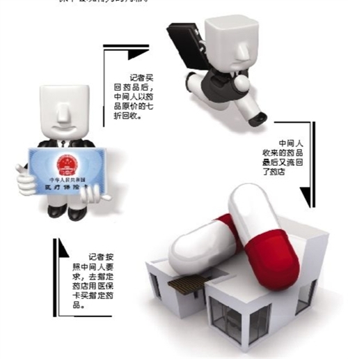 龙岩套医保卡回收商家(有回收医保卡的吗)