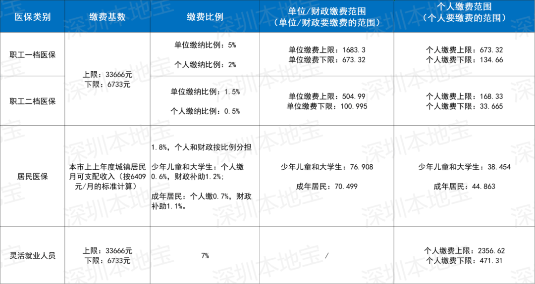 龙岩深圳医保套现(深圳医保套现一般手续费多少套取)