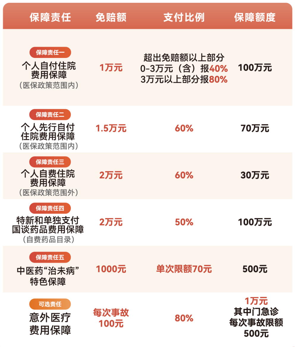龙岩医保小额提取代办600以内(急用钱24小时医保提取)