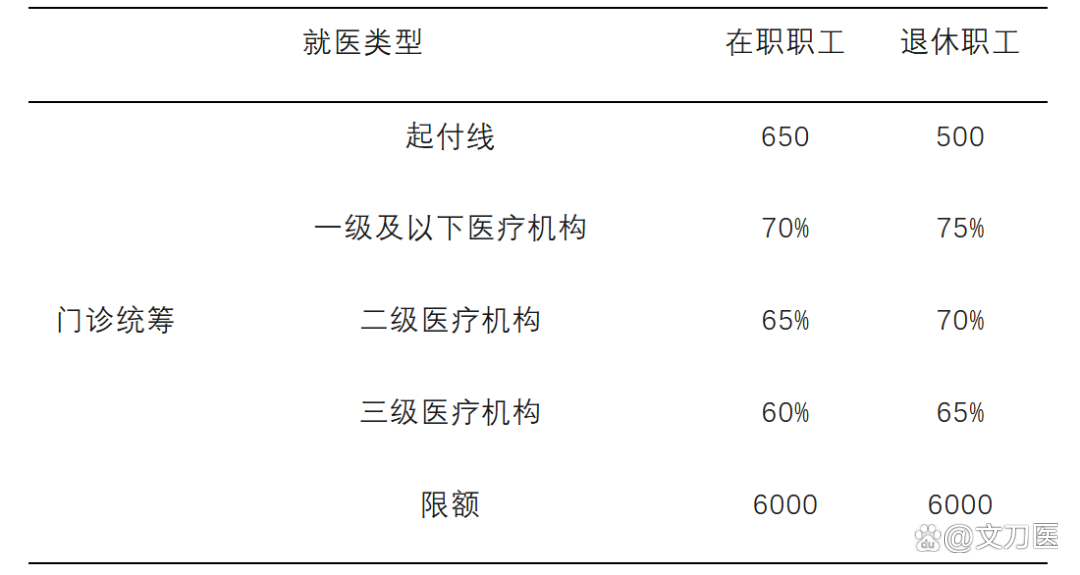 龙岩城乡医保报销比例(浙江城乡医保报销比例)