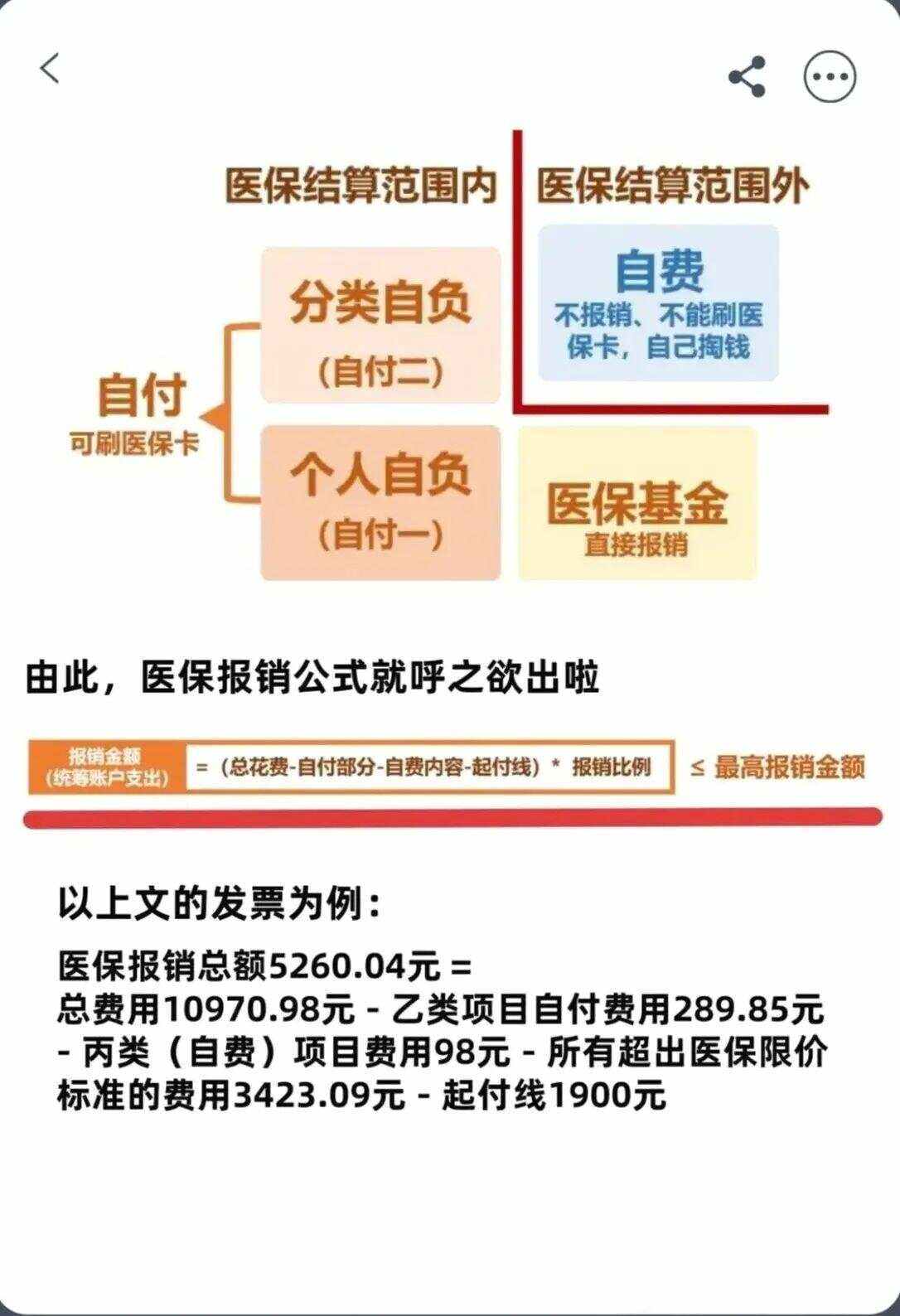 龙岩异地就医医保报销是怎么报销的(异地就医医保报销是怎么报销的2023年)
