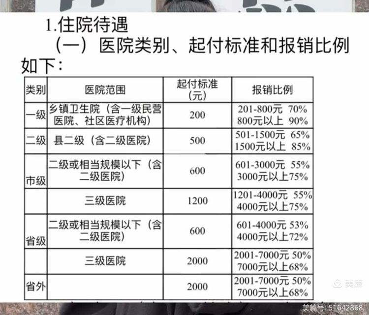 龙岩大学生医保报销比例(青岛大学生医保报销比例)