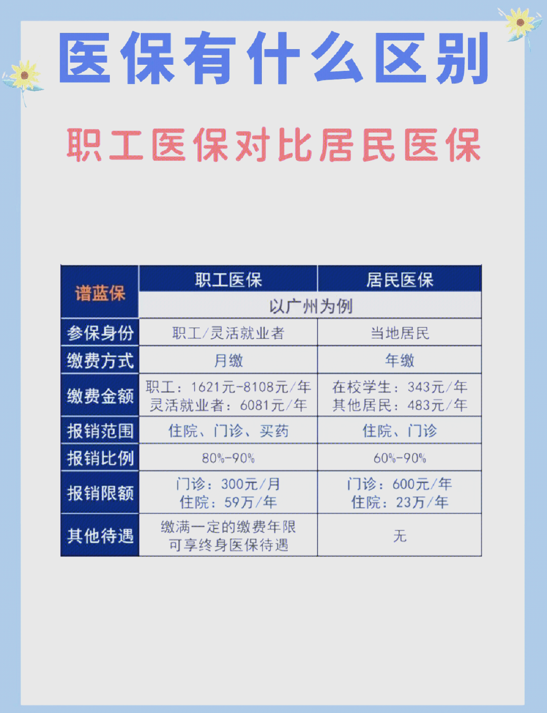 龙岩长春市医保电话(医保打12333还是12393)