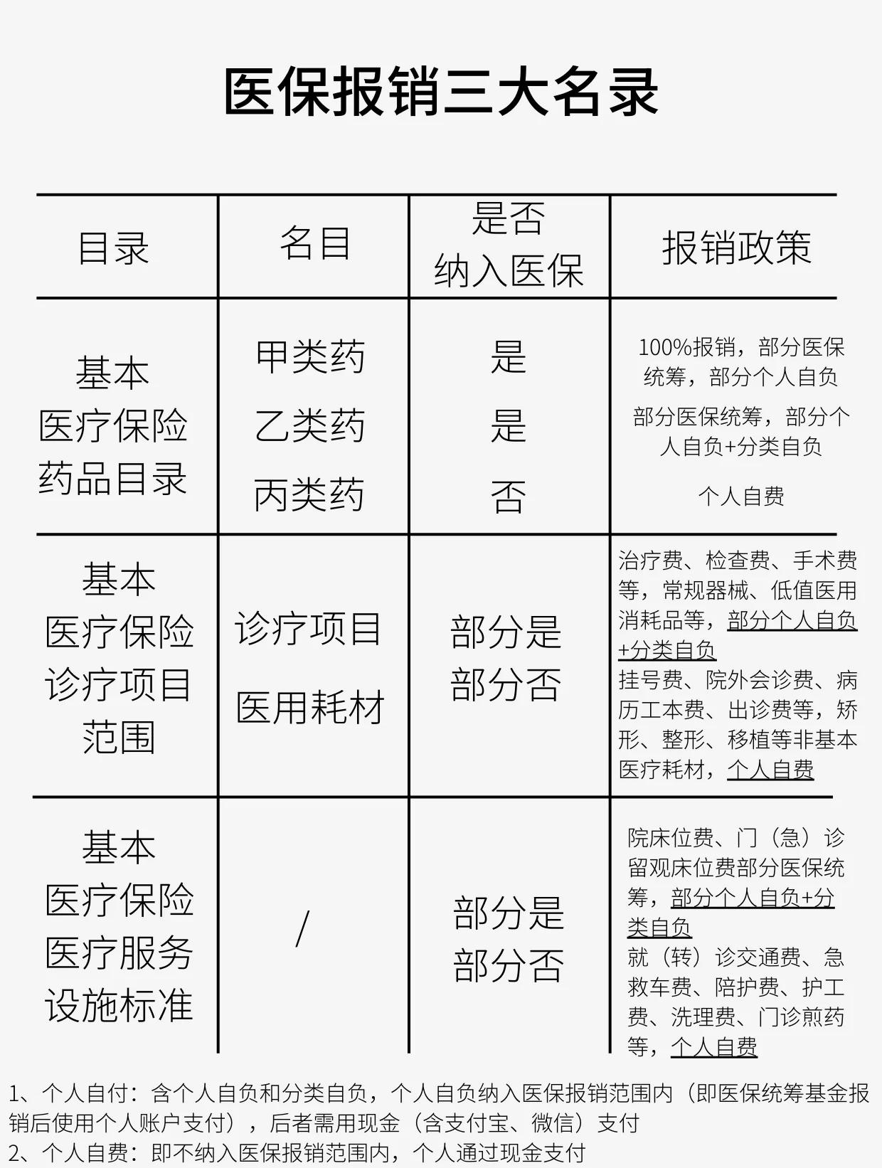 龙岩医保报销是怎么报销的(医保报销是怎么报销的比例)
