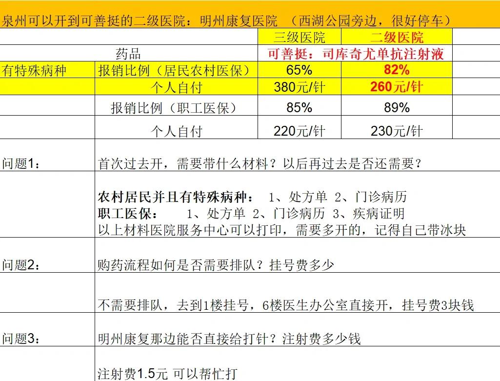 龙岩化疗费用医保能报销吗(有医保化疗一次自费多少钱)