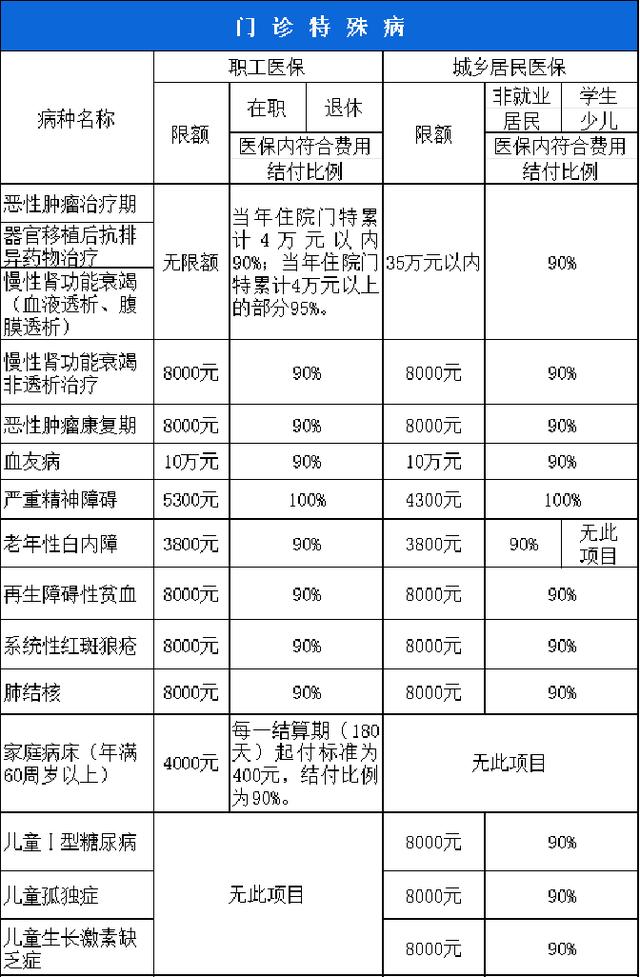龙岩西安市医保报销比例(西安医保报销政策2020)