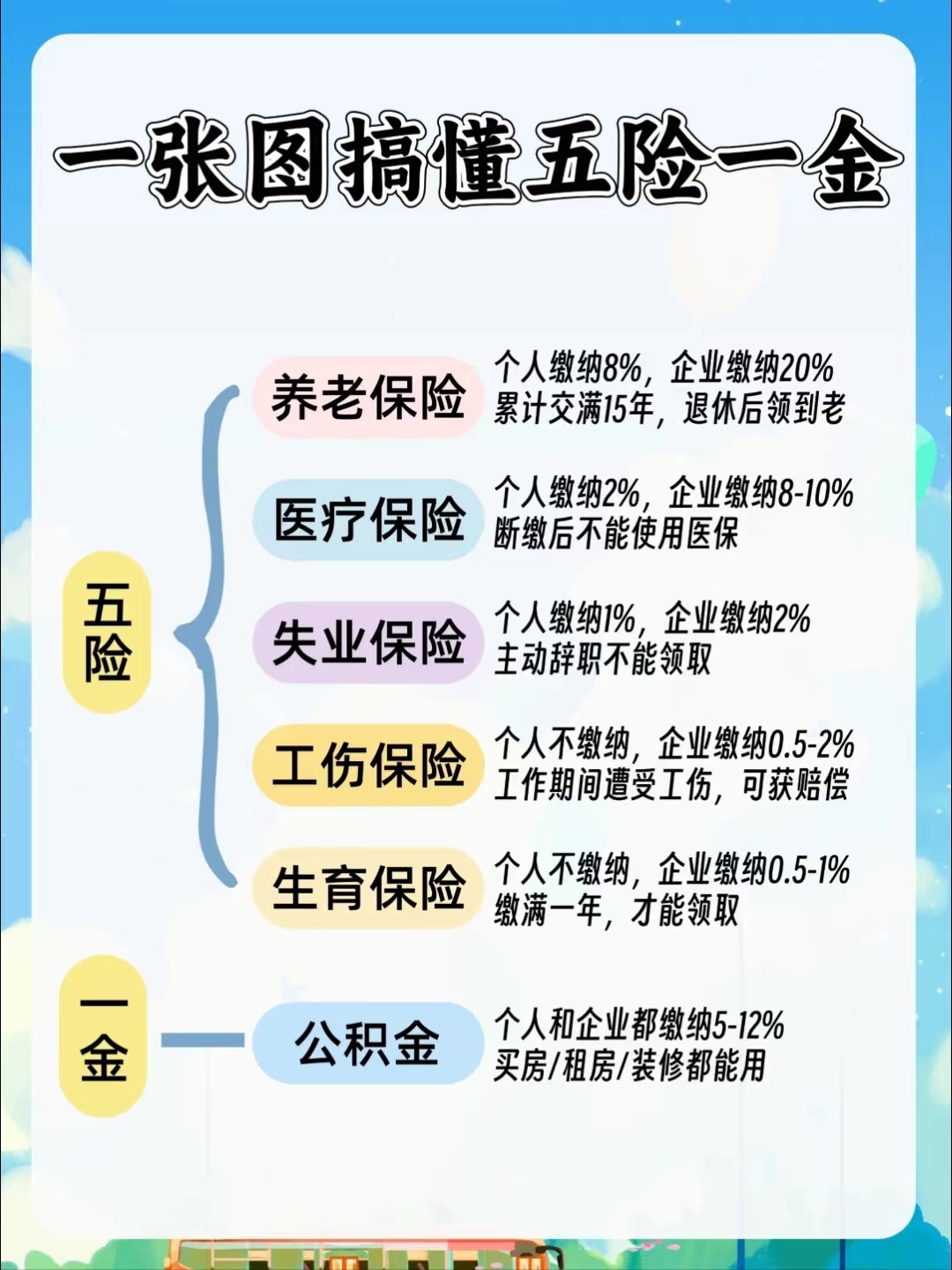 龙岩居民医保和职工医保的区别(居民医保和灵活就业医保的区别)