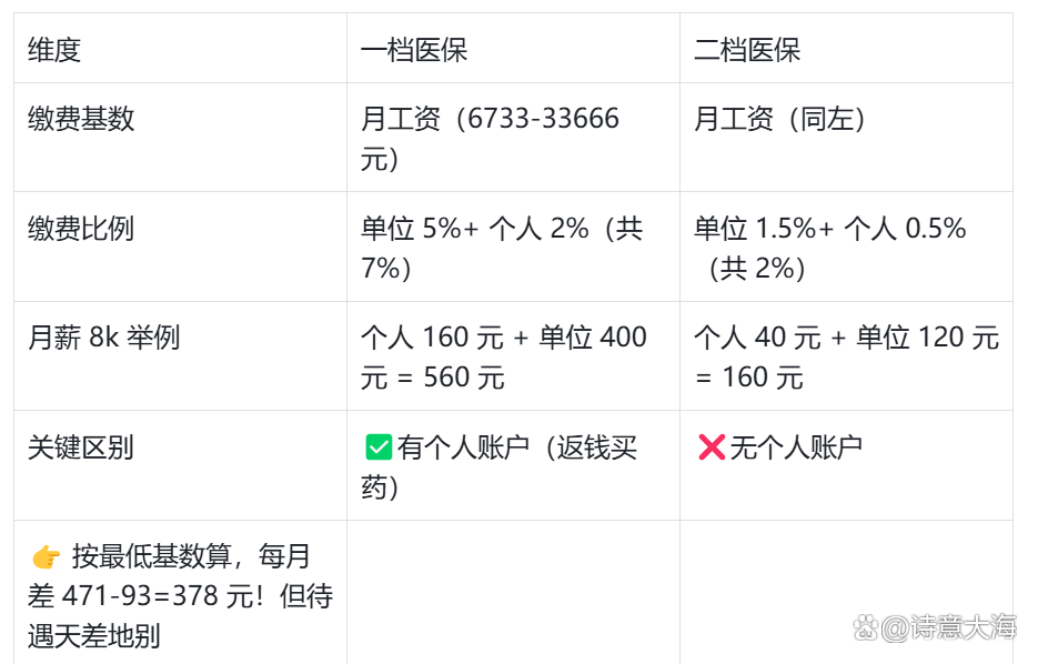 龙岩深圳医保报销(深圳医保报销需要什么材料)