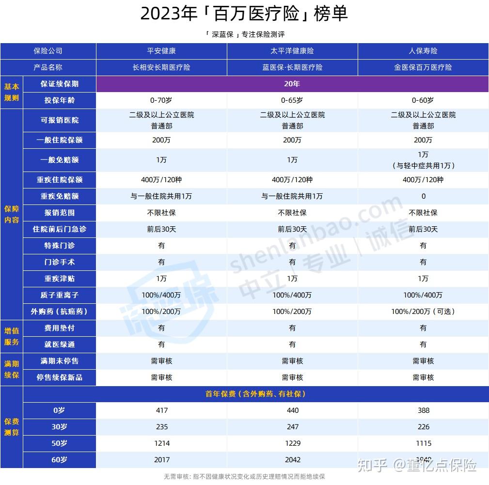 龙岩好医保长期医疗(好医保长期医疗旗舰版2025)