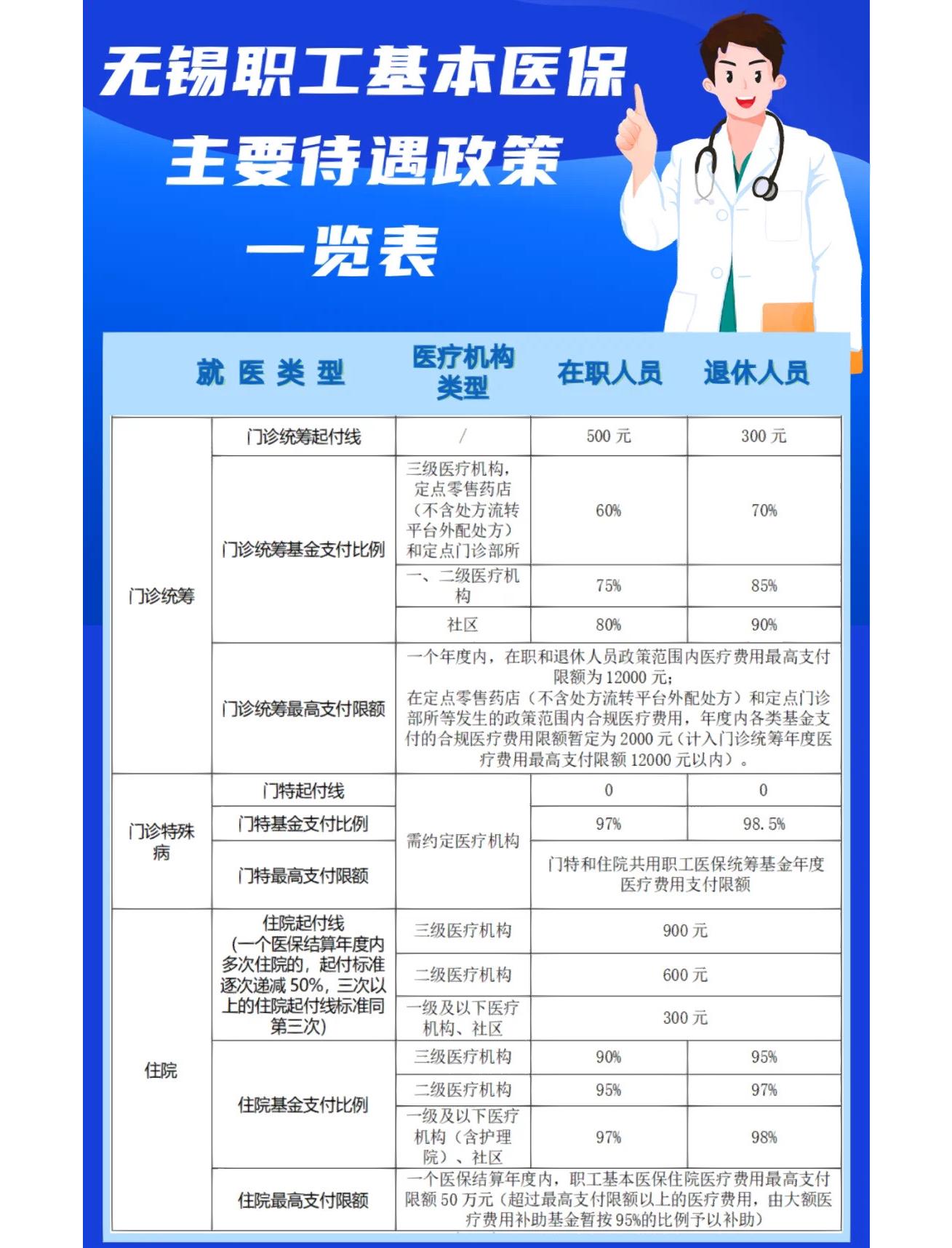 龙岩门诊看病医保怎么报销(退休后门诊看病医保怎么报销)